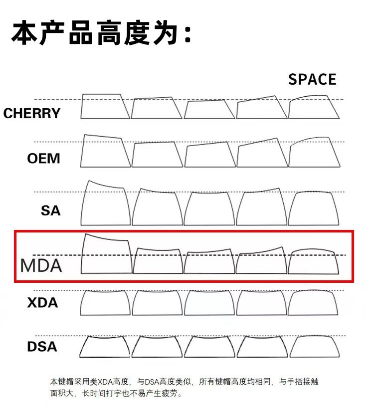 138 Keys/set Salmon Keycaps PBT Dye Subbed Key Caps MDA Profile For Keychron Q1 Q2 K2 65% 75% Anne GH60 GK64 Poker Varmilo