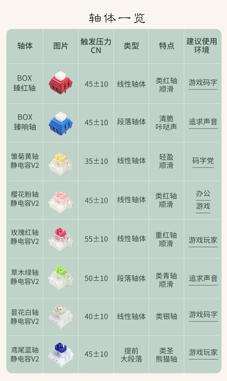 Varmilo minilo eucalyptus dual-mode electrostatic capacitor mechanical keyboard office portable keyboard cherry Varmilo minilo eucalyptus dual-mode electrostatic capacitor mechanical keyboard office portable keyboard cherry