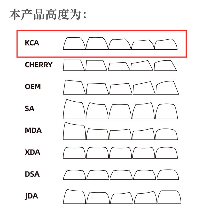 1 Set PKM Pika Keycap PBT Dye Subbed Key Caps Cherry KCA Profile Keycaps For Keychron 75% Varmilo Anne GH60 GK64 Poker HHKB 1 Set PKM Pika Keycap PBT Dye Subbed Key Caps Cherry KCA Profile Keycaps For Keychron 75% Varmilo Anne GH60 GK64 Poker HHKB