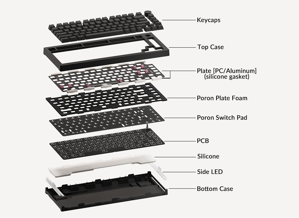 Akko 5075S Shine-through Black/White RGB Backlit LED Mechanical Gaming Keyboard 82-Key Knob Hot-swap USB Wired ASA Double-shot Akko 5075S Shine-through Black/White RGB Backlit LED Mechanical Gaming Keyboard 82-Key Knob Hot-swap USB Wired ASA Double-shot