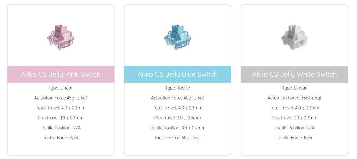 Akko 3098B Ocean Star RGB Hot-Swap Wireless Mechanical Gaming Keyboard 98-key ASA Profile Multi-Modes BT5.0/2.4GHz/USB-Type C Akko 3098B Ocean Star RGB Hot-Swap Wireless Mechanical Gaming Keyboard 98-key ASA Profile Multi-Modes BT5.0/2.4GHz/USB-Type C