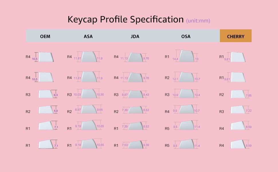 AKKO World Tour Tokyo R2 Multi-Language SE 185-Key Cherry Profile Keycap Set PBT Dye-Sublimation Full Keycaps Set AKKO World Tour Tokyo R2 Multi-Language SE 185-Key Cherry Profile Keycap Set PBT Dye-Sublimation Full Keycaps Set
