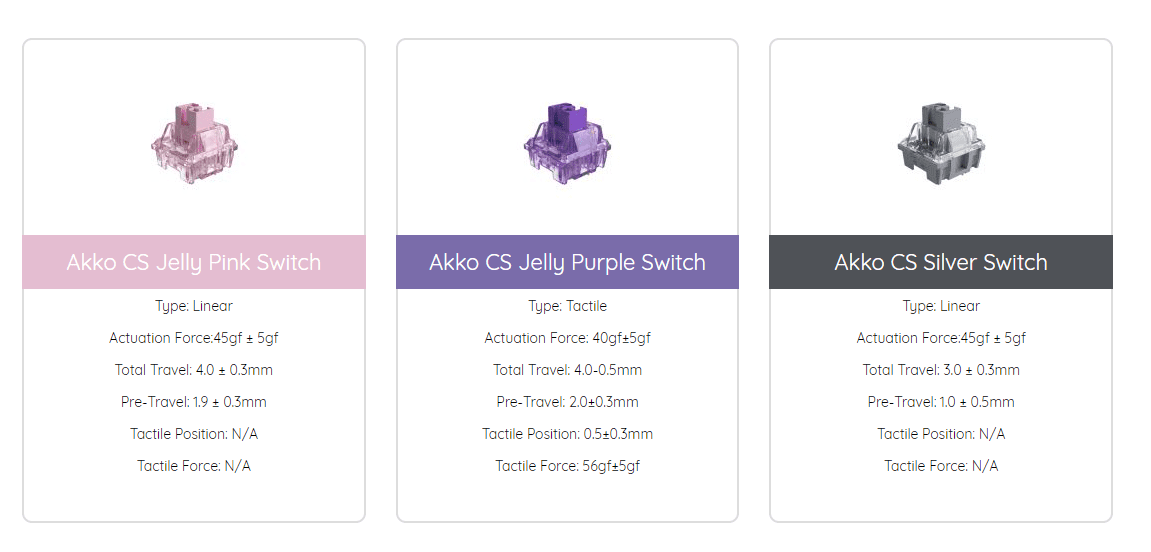 Akko 5108S BRONYA-ZAYCHIK Full-Size Wired Hot-Swap Mechanical Gaming Keyboard RGB Backlit 108-key JDA PBT Dye-Sub Keycaps Akko 5108S BRONYA-ZAYCHIK Full-Size Wired Hot-Swap Mechanical Gaming Keyboard RGB Backlit 108-key JDA PBT Dye-Sub Keycaps