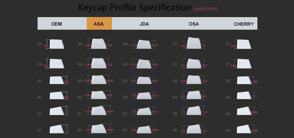 AKKO Dracula Castle Keycap Set 198 Keys ASA Profile Keycaps Set PBT Double-shot Full Keycaps Set with Vampire Theme Novelty Keys AKKO Dracula Castle Keycap Set 198 Keys ASA Profile Keycaps Set PBT Double-shot Full Keycaps Set with Vampire Theme Novelty Keys