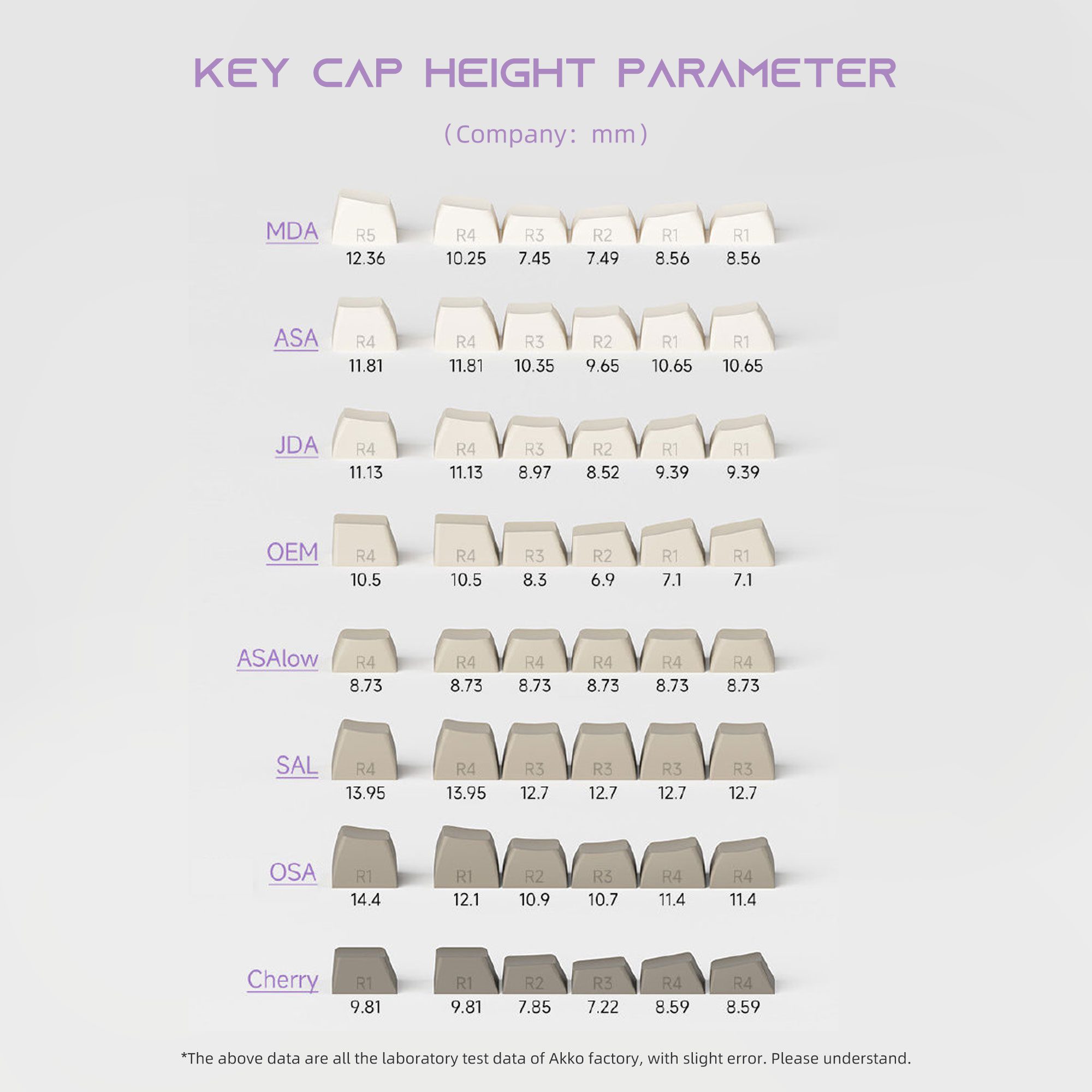 Akko BOW / WOB / Ocean Star / Black&Gold Keycap Set SAL Profile 195-key ANSI/ISO Layout ABS Key Caps for MX Mechanical Keyboards Akko BOW / WOB / Ocean Star / Black&Gold Keycap Set SAL Profile 195-key ANSI/ISO Layout ABS Key Caps for MX Mechanical Keyboards