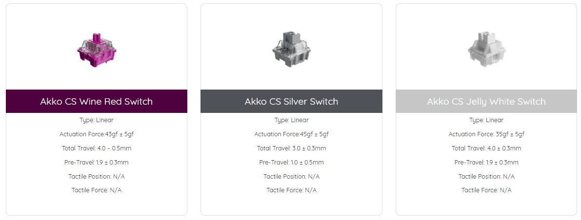 Akko PC75B Plus Year of Tiger limited Wireless Mechanical Gaming Keyboard Multi-Modes BT 5.0/2.4GHz/Type-C JDA Dye-Sub Keycaps Akko PC75B Plus Year of Tiger limited Wireless Mechanical Gaming Keyboard Multi-Modes BT 5.0/2.4GHz/Type-C JDA Dye-Sub Keycaps