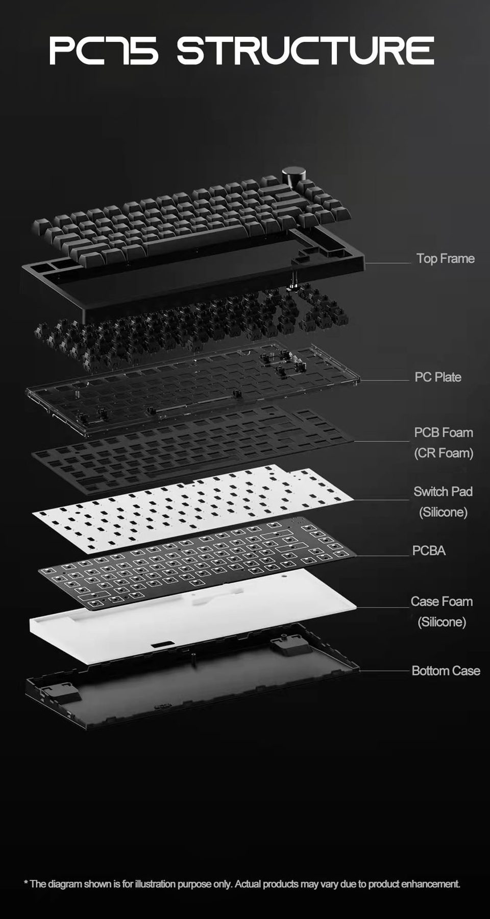 Akko PC75B Plus Year of Tiger limited Wireless Mechanical Gaming Keyboard Multi-Modes BT 5.0/2.4GHz/Type-C JDA Dye-Sub Keycaps Akko PC75B Plus Year of Tiger limited Wireless Mechanical Gaming Keyboard Multi-Modes BT 5.0/2.4GHz/Type-C JDA Dye-Sub Keycaps