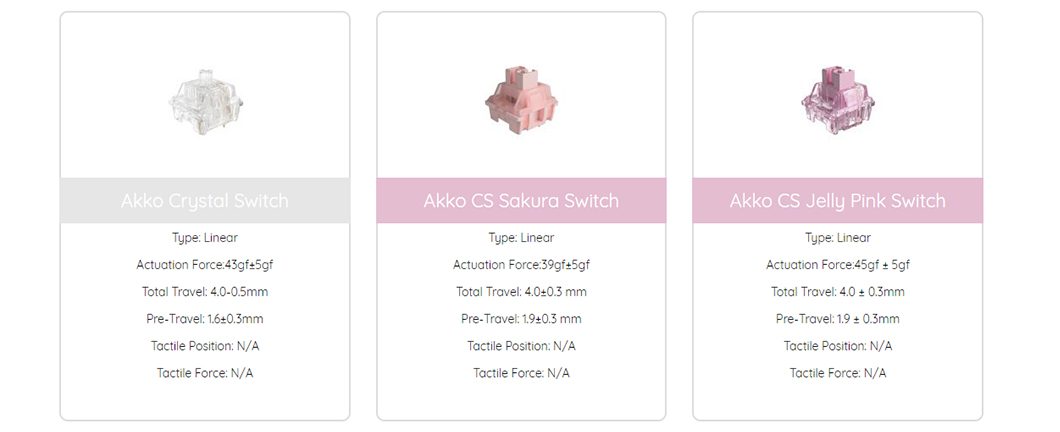 Akko 5108S Sailor Moon Crystall Full-Size Wired Hot-Swap Mechanical Gaming Keyboard RGB Backlit 108-key JDA PBT Dye-Sub Keycaps Akko 5108S Sailor Moon Crystall Full-Size Wired Hot-Swap Mechanical Gaming Keyboard RGB Backlit 108-key JDA PBT Dye-Sub Keycaps