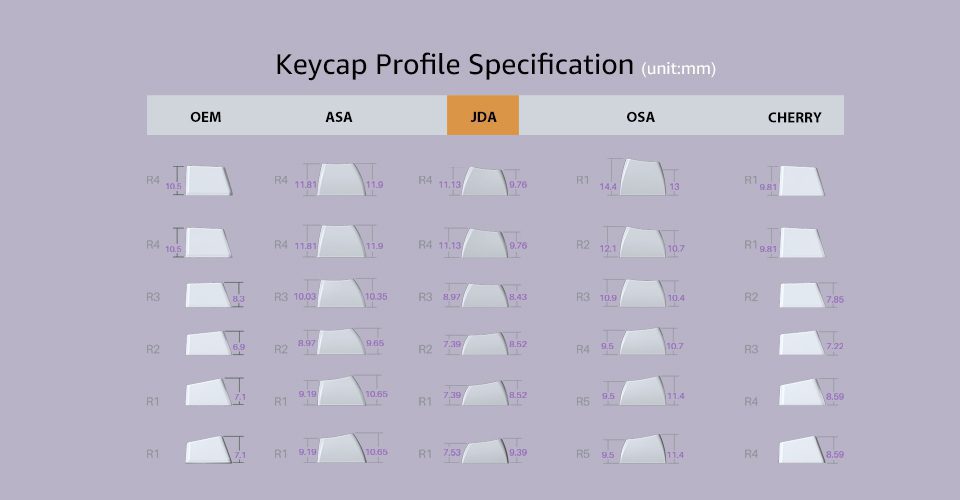 Akko Provence Keycap Set 127-key PBT Dye-Sublimation JDA Profile Mechanical Keyboard Keycaps for Custom DIY Replacement Key Cap Akko Provence Keycap Set 127-key PBT Dye-Sublimation JDA Profile Mechanical Keyboard Keycaps for Custom DIY Replacement Key Cap