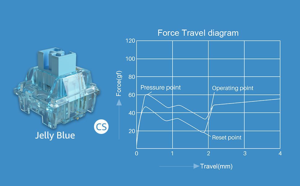 Akko CS Jelly Blue Switches 3 Pin 40gf Tactile Switch Compatible for MX Mechanical Keyboard (45pcs) Akko CS Jelly Blue Switches 3 Pin 40gf Tactile Switch Compatible for MX Mechanical Keyboard (45pcs)