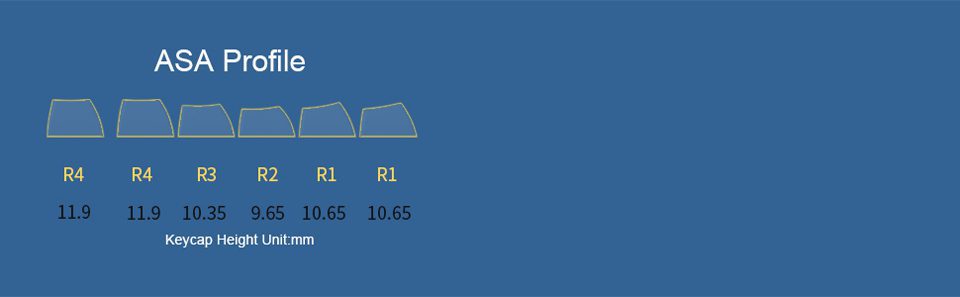 AKKO Macaw 199-Key ASA Profile/157-Key Cherry Profile Keycaps Set PBT Double-shot Full Keycaps Set with Custom Box AKKO Macaw 199-Key ASA Profile/157-Key Cherry Profile Keycaps Set PBT Double-shot Full Keycaps Set with Custom Box