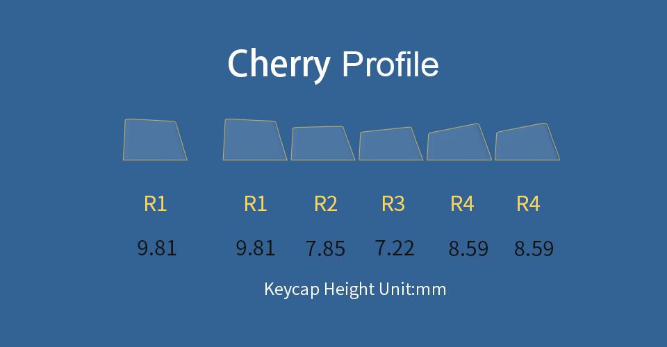 AKKO Macaw 199-Key ASA Profile/157-Key Cherry Profile Keycaps Set PBT Double-shot Full Keycaps Set with Custom Box AKKO Macaw 199-Key ASA Profile/157-Key Cherry Profile Keycaps Set PBT Double-shot Full Keycaps Set with Custom Box