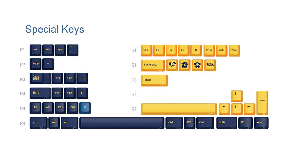 AKKO Macaw 199-Key ASA Profile/157-Key Cherry Profile Keycaps Set PBT Double-shot Full Keycaps Set with Custom Box AKKO Macaw 199-Key ASA Profile/157-Key Cherry Profile Keycaps Set PBT Double-shot Full Keycaps Set with Custom Box