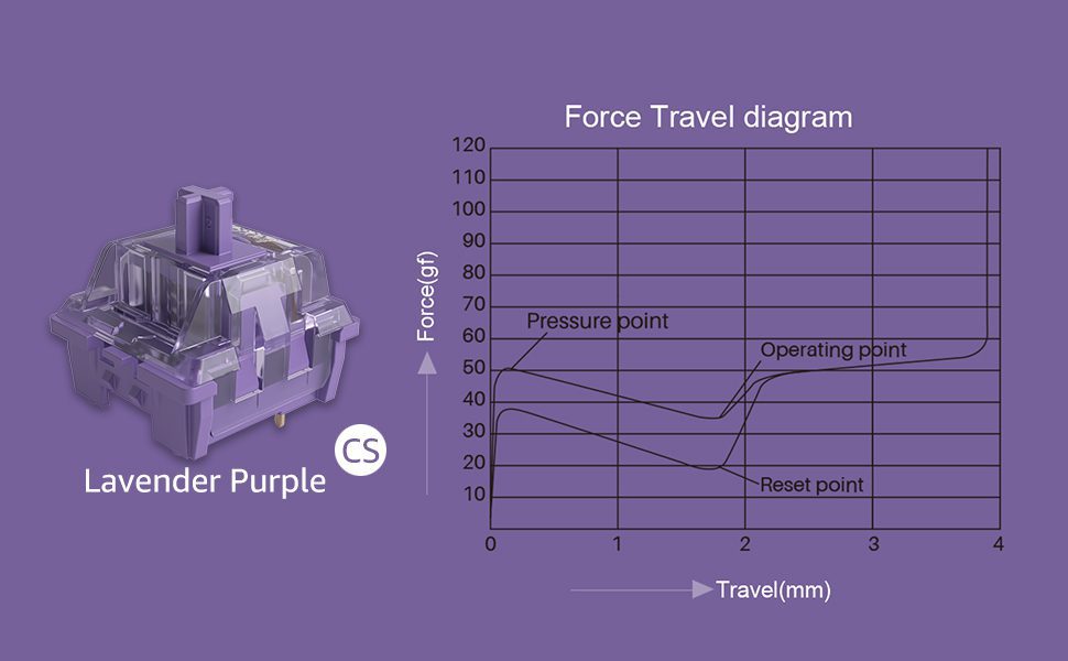 45 Pieces AKKO CS Switch Rose Red/Lavender Purple/Vintage White/Matcha Green/Ocean Blue/Radiant Red 3 Pin Switches DIY Original