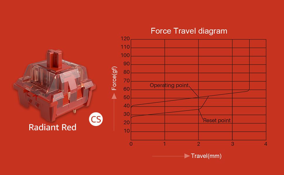 45 Pieces AKKO CS Switch Rose Red/Lavender Purple/Vintage White/Matcha Green/Ocean Blue/Radiant Red 3 Pin Switches DIY Original