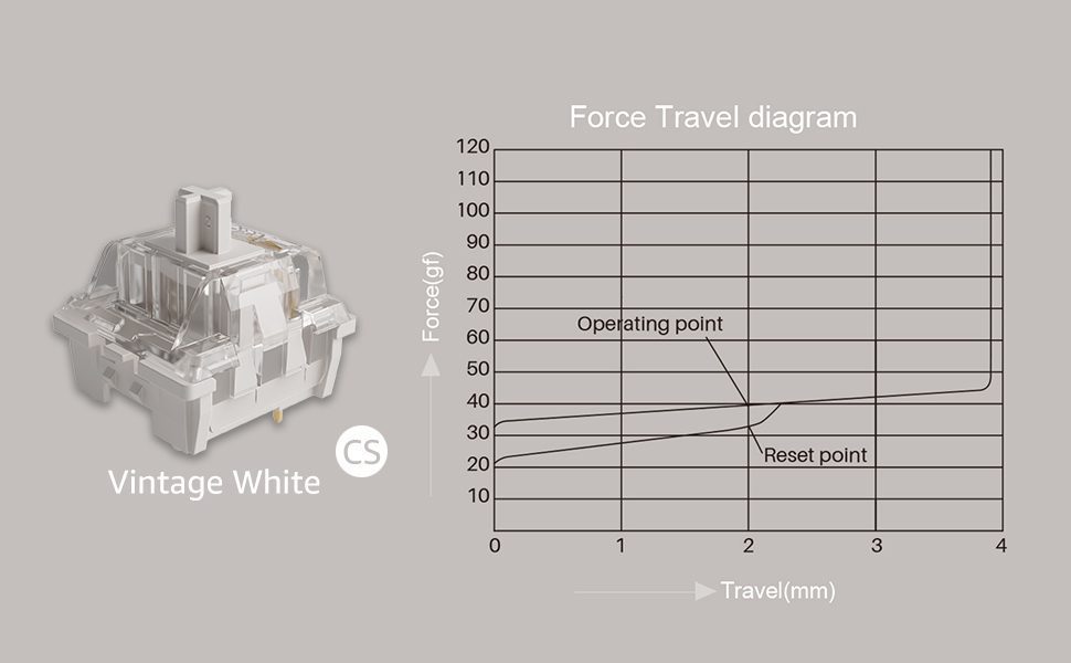 45 Pieces AKKO CS Switch Rose Red/Lavender Purple/Vintage White/Matcha Green/Ocean Blue/Radiant Red 3 Pin Switches DIY Original