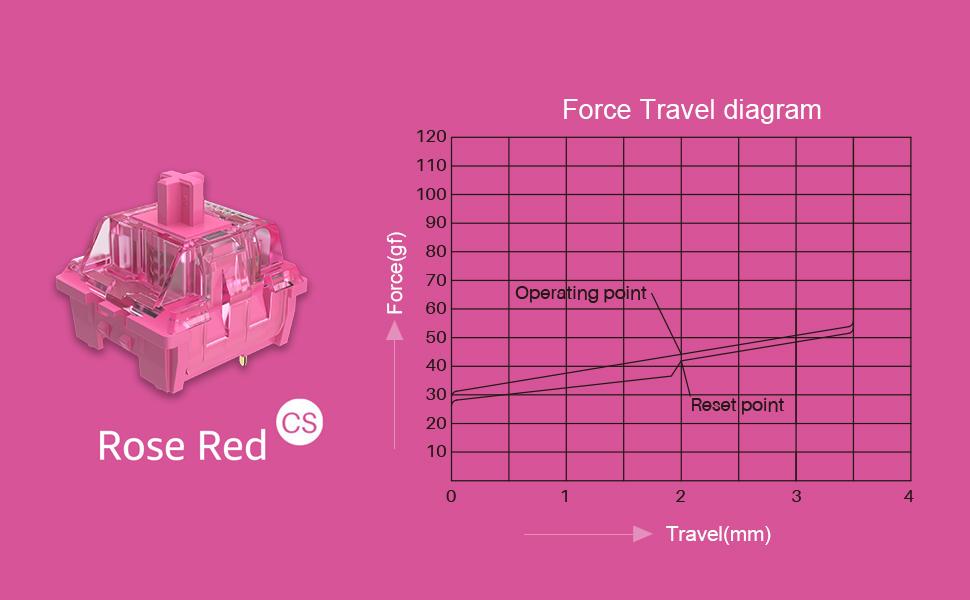 45 Pieces AKKO CS Switch Rose Red/Lavender Purple/Vintage White/Matcha Green/Ocean Blue/Radiant Red 3 Pin Switches DIY Original