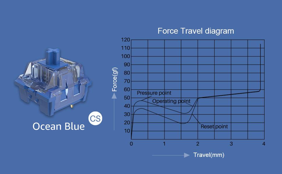 45 Pieces AKKO CS Switch Rose Red/Lavender Purple/Vintage White/Matcha Green/Ocean Blue/Radiant Red 3 Pin Switches DIY Original