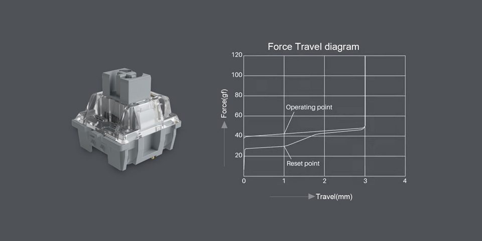 45 Pieces AKKO CS Switch Rose Red/Lavender Purple/Vintage White/Matcha Green/Ocean Blue/Radiant Red 3 Pin Switches DIY Original