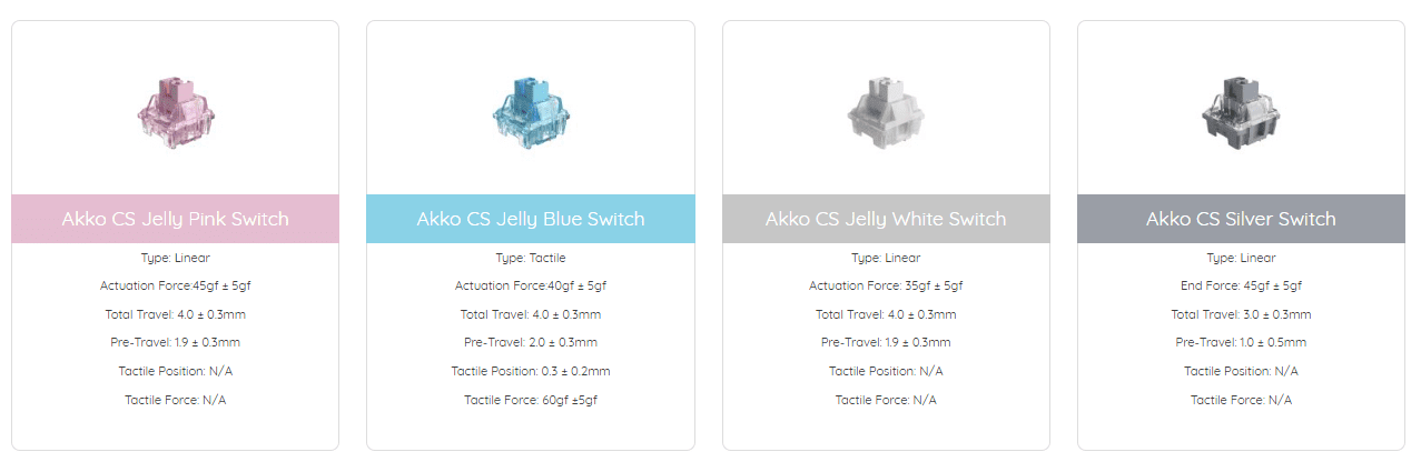 Akko 3098B Doll of the Princess RGB Hot-Swap Wireless Mechanical Gaming Keyboard 98-key Multi-Modes Bluetooth 5.0/2.4GHz/Type-C Akko 3098B Doll of the Princess RGB Hot-Swap Wireless Mechanical Gaming Keyboard 98-key Multi-Modes Bluetooth 5.0/2.4GHz/Type-C