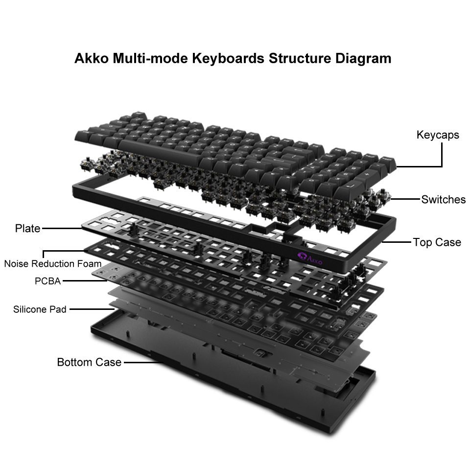 Akko 3098B 9009 Retro RGB Hot-Swap Wireless Mechanical Gaming Keyboard 98-key Multi-Modes BT5.0/2.4GHz/Type-C PBT Double Shot Akko 3098B 9009 Retro RGB Hot-Swap Wireless Mechanical Gaming Keyboard 98-key Multi-Modes BT5.0/2.4GHz/Type-C PBT Double Shot