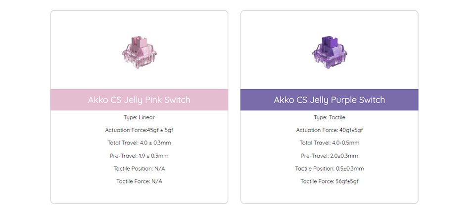 Akko 3084B Plus Black & Pink RGB Hot-Swap Wireless Mechanical Gaming Keyboard 84-Key Multi-Modes BT 5.0/2.4GHz/Type-C PBT Keycap Akko 3084B Plus Black & Pink RGB Hot-Swap Wireless Mechanical Gaming Keyboard 84-Key Multi-Modes BT 5.0/2.4GHz/Type-C PBT Keycap