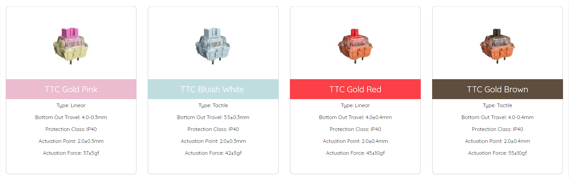 Akko 3098N Blue on White RGB Backlit Hot-Swap Wireless Mechanical Gaming Keyboard Multi-Modes BT5.0/2.4GHz/USB-C for Mac/Wins Akko 3098N Blue on White RGB Backlit Hot-Swap Wireless Mechanical Gaming Keyboard Multi-Modes BT5.0/2.4GHz/USB-C for Mac/Wins