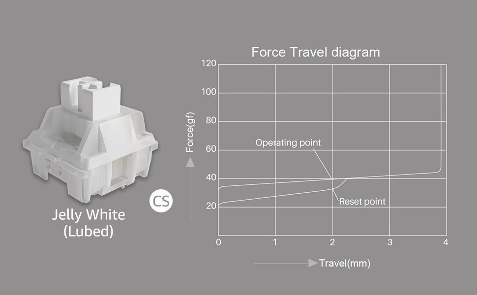 Akko CS Switches Lubed 45 Pcs with 3-Pins Plate-mounted Pre-lubed Tactile and Linear Switch for MX Mechanical Keyboard Akko CS Switches Lubed 45 Pcs with 3-Pins Plate-mounted Pre-lubed Tactile and Linear Switch for MX Mechanical Keyboard