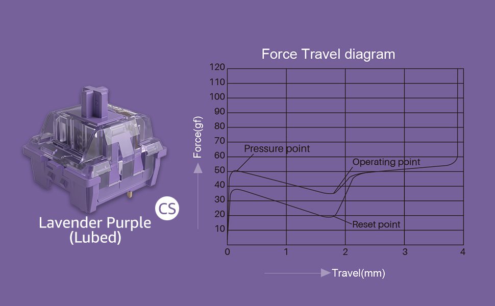 Akko CS Switches Lubed 45 Pcs with 3-Pins Plate-mounted Pre-lubed Tactile and Linear Switch for MX Mechanical Keyboard Akko CS Switches Lubed 45 Pcs with 3-Pins Plate-mounted Pre-lubed Tactile and Linear Switch for MX Mechanical Keyboard