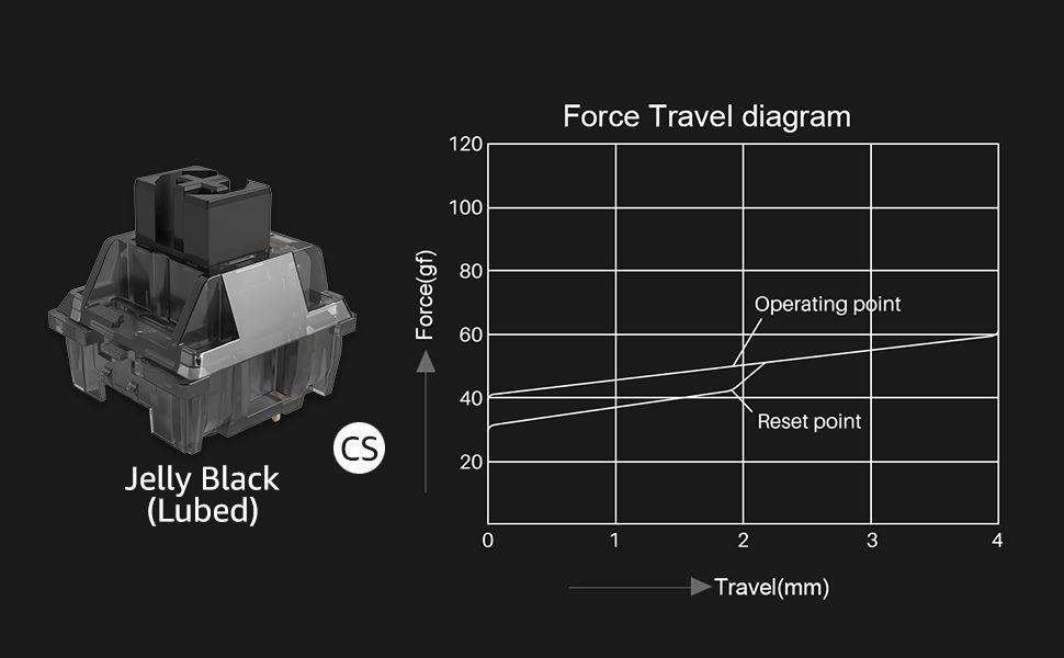 Akko CS Switches Lubed 45 Pcs with 3-Pins Plate-mounted Pre-lubed Tactile and Linear Switch for MX Mechanical Keyboard Akko CS Switches Lubed 45 Pcs with 3-Pins Plate-mounted Pre-lubed Tactile and Linear Switch for MX Mechanical Keyboard