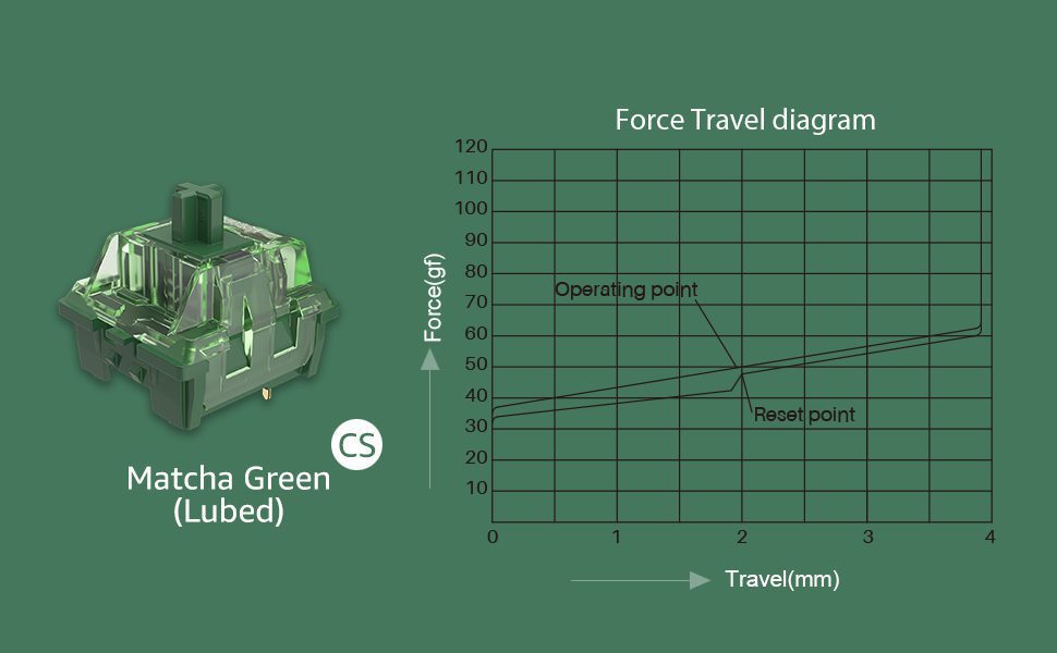Akko CS Switches Lubed 45 Pcs with 3-Pins Plate-mounted Pre-lubed Tactile and Linear Switch for MX Mechanical Keyboard Akko CS Switches Lubed 45 Pcs with 3-Pins Plate-mounted Pre-lubed Tactile and Linear Switch for MX Mechanical Keyboard