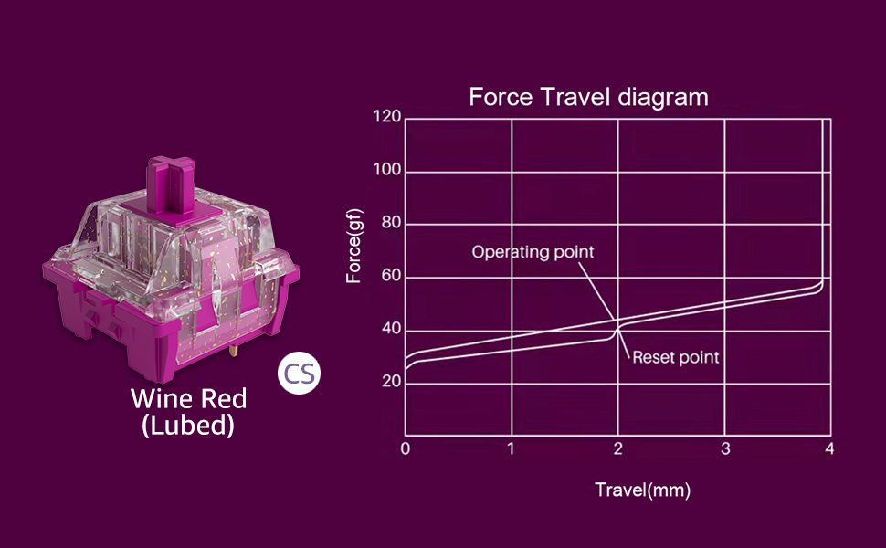 Akko CS Switches Lubed 45 Pcs with 3-Pins Plate-mounted Pre-lubed Tactile and Linear Switch for MX Mechanical Keyboard Akko CS Switches Lubed 45 Pcs with 3-Pins Plate-mounted Pre-lubed Tactile and Linear Switch for MX Mechanical Keyboard