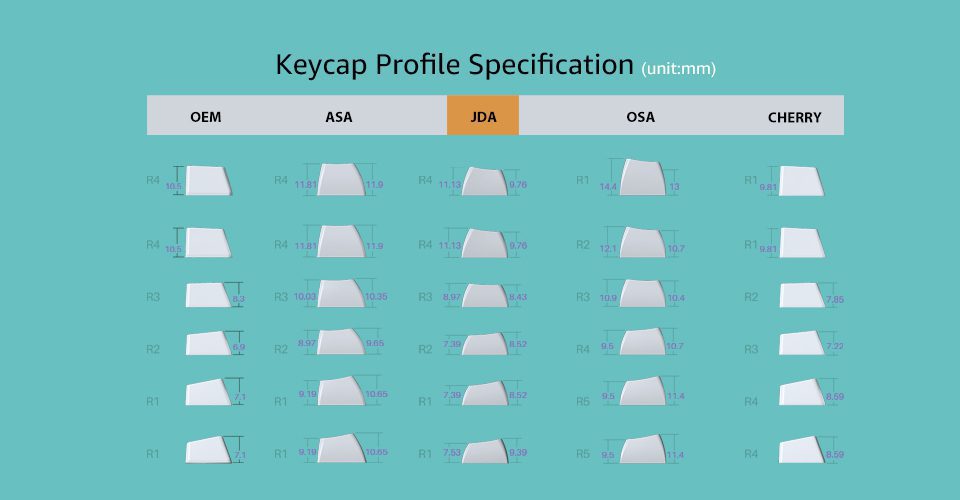 Akko Taiko no Tatsujin Keycap Set 137-key PBT Dye-Sublimation JDA Profile Mechanical Keyboard Keycaps Cartoon Cute Gift Akko Taiko no Tatsujin Keycap Set 137-key PBT Dye-Sublimation JDA Profile Mechanical Keyboard Keycaps Cartoon Cute Gift