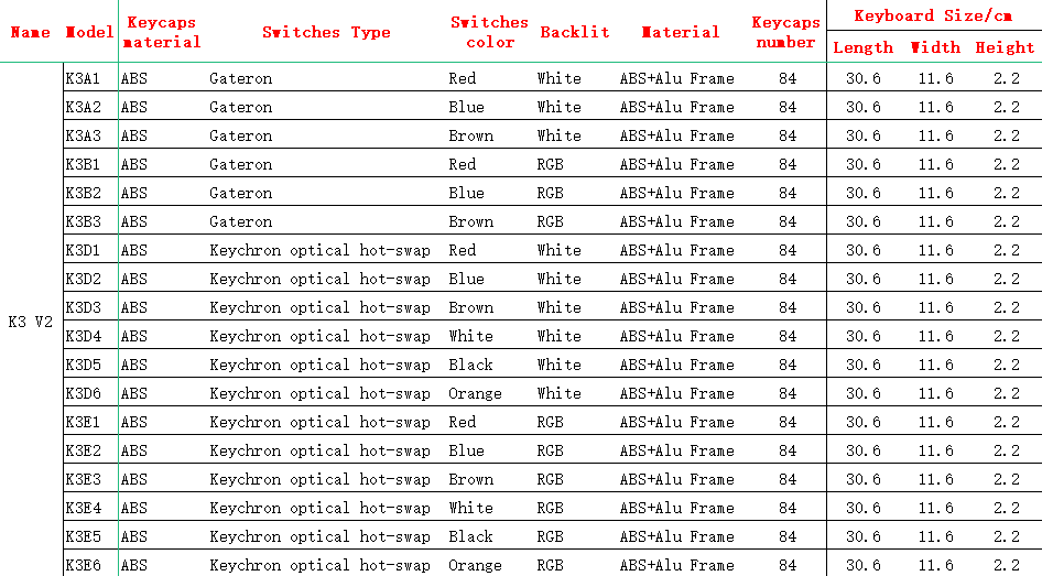Keychron K3 D V2 Ultra-slim Wireless Mechanical Low Profile Keyboard Optical Hot-Swappable Switch White Backlit for Mac Windows Keychron K3 D V2 Ultra-slim Wireless Mechanical Low Profile Keyboard Optical Hot-Swappable Switch White Backlit for Mac Windows