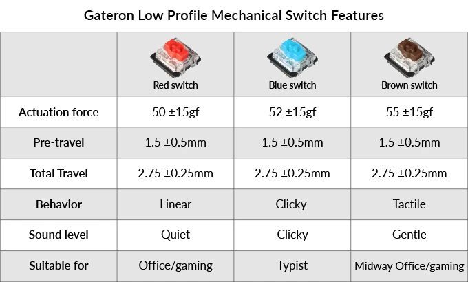 Keychron K3 K V2 Ultra-slim Wireless Mechanical Keyboard Low Profile Gateron Switch Non-Backlight for Mac Windows Keychron K3 K V2 Ultra-slim Wireless Mechanical Keyboard Low Profile Gateron Switch Non-Backlight for Mac Windows