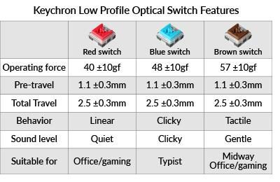 Keychron K3 D PT-PT Layout Ultra-slim Wireless Mechanical Low Profile Keyboard Optical Hot-Swap Switch White Backlit for Mac Keychron K3 D PT-PT Layout Ultra-slim Wireless Mechanical Low Profile Keyboard Optical Hot-Swap Switch White Backlit for Mac