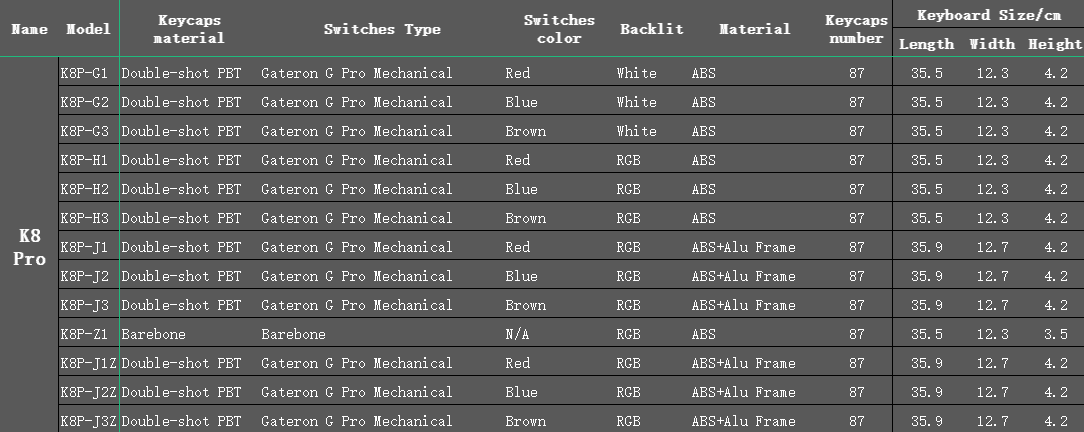 Keychron K8 Pro QMK/VIA Wireless Mechanical Keyboard Fully Assembled Hot-Swappable W/ Gateron G Pro Switch Keychron K8 Pro QMK/VIA Wireless Mechanical Keyboard Fully Assembled Hot-Swappable W/ Gateron G Pro Switch