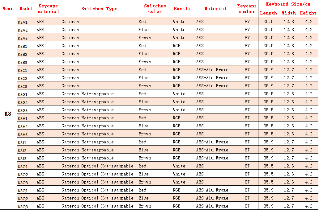 Keychron K8 A Wireless Bluetooth Mechanical Keyboard 87 Keys Gateron Switch White Backlight Keyboard for Mac Windows Keychron K8 A Wireless Bluetooth Mechanical Keyboard 87 Keys Gateron Switch White Backlight Keyboard for Mac Windows