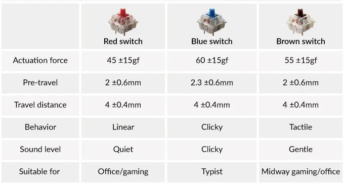Keychron K10 C Bluetooth Wireless Mechanical Keyboard Full Size RGB Backlight Gateron Switch Aluminum Frame For Mac Windows Keychron K10 C Bluetooth Wireless Mechanical Keyboard Full Size RGB Backlight Gateron Switch Aluminum Frame For Mac Windows