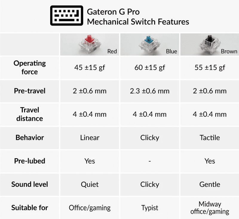 Keychron K10 G 104 Keys Bluetooth Wireless Mechanical Keyboard White Backlight Hot-Swap Gateron Switch For Mac Windows Keychron K10 G 104 Keys Bluetooth Wireless Mechanical Keyboard White Backlight Hot-Swap Gateron Switch For Mac Windows