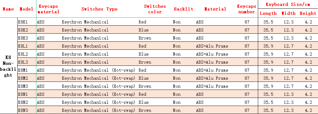 Keychron K8 M 87-Key TKL Layout Wireless Mechanical Gaming Keyboard Multitasking Type-C Wired Aluminum Frame Hot-Swappable Keychron K8 M 87-Key TKL Layout Wireless Mechanical Gaming Keyboard Multitasking Type-C Wired Aluminum Frame Hot-Swappable