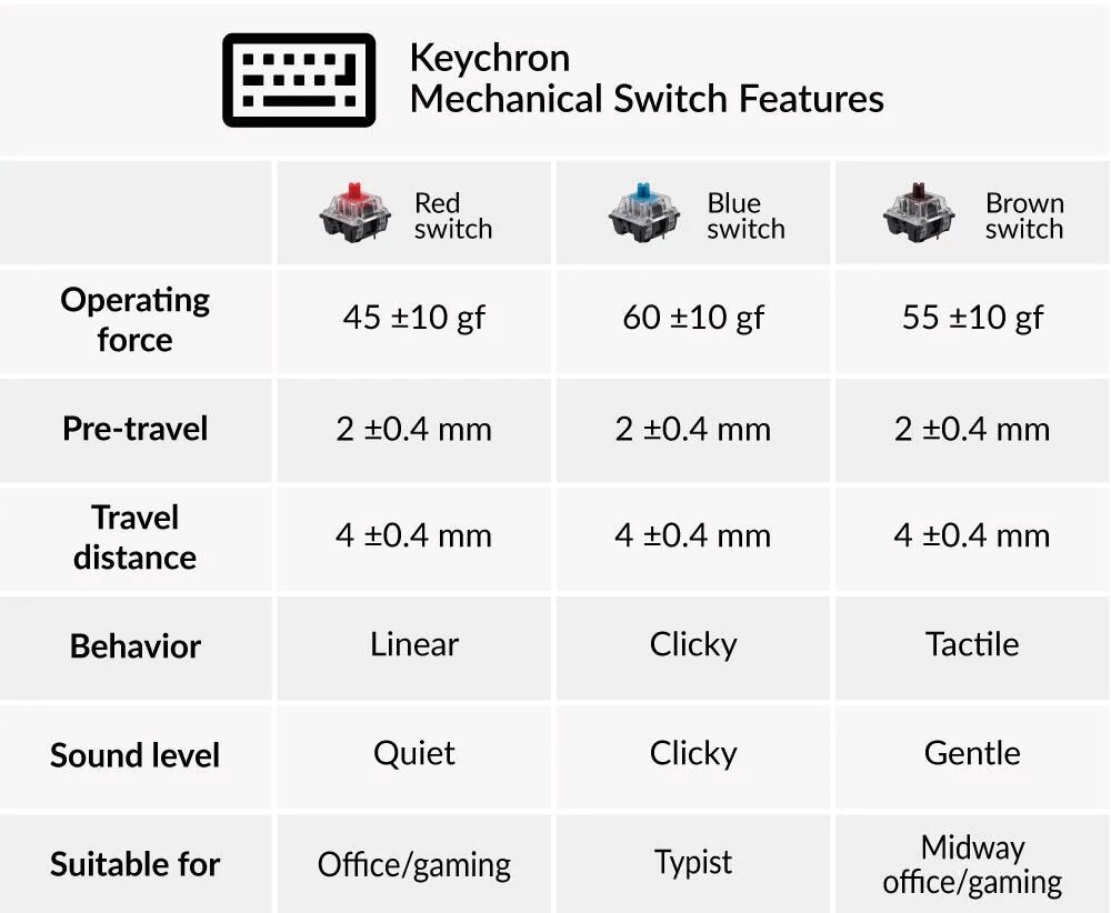 Keychron K8 M 87-Key TKL Layout Wireless Mechanical Gaming Keyboard Multitasking Type-C Wired Aluminum Frame Hot-Swappable Keychron K8 M 87-Key TKL Layout Wireless Mechanical Gaming Keyboard Multitasking Type-C Wired Aluminum Frame Hot-Swappable