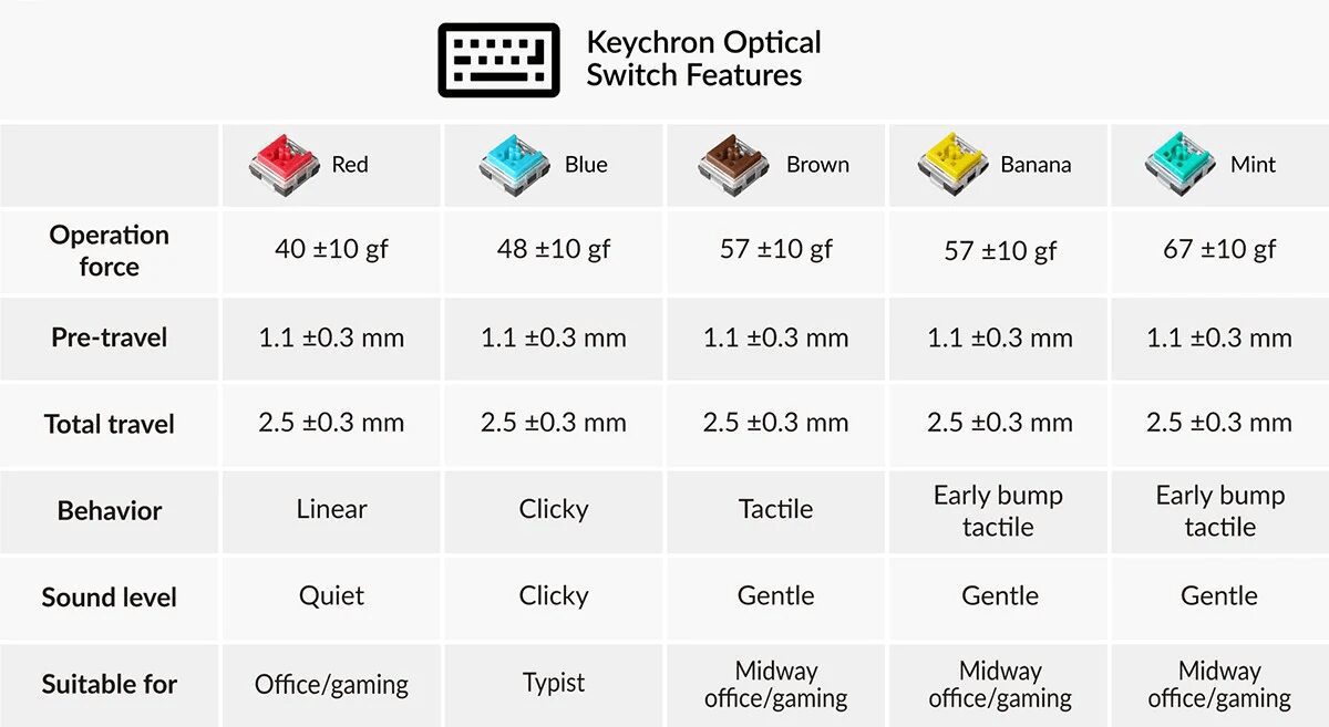 Keychron K5 SE E Ultra-Slim Bluetooth Wireless Mechanical Keyboard RGB Backlight Low Profile Optical Switch Hot-Swappable Keychron K5 SE E Ultra-Slim Bluetooth Wireless Mechanical Keyboard RGB Backlight Low Profile Optical Switch Hot-Swappable