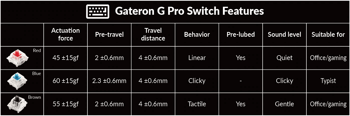 Keychron Q6 Knob QMK Fully Assembled Custom Mechanical Keyboard 100% Layout W/ Gateron G Pro Switch Double-Shot OSA PBT Keycaps Keychron Q6 Knob QMK Fully Assembled Custom Mechanical Keyboard 100% Layout W/ Gateron G Pro Switch Double-Shot OSA PBT Keycaps