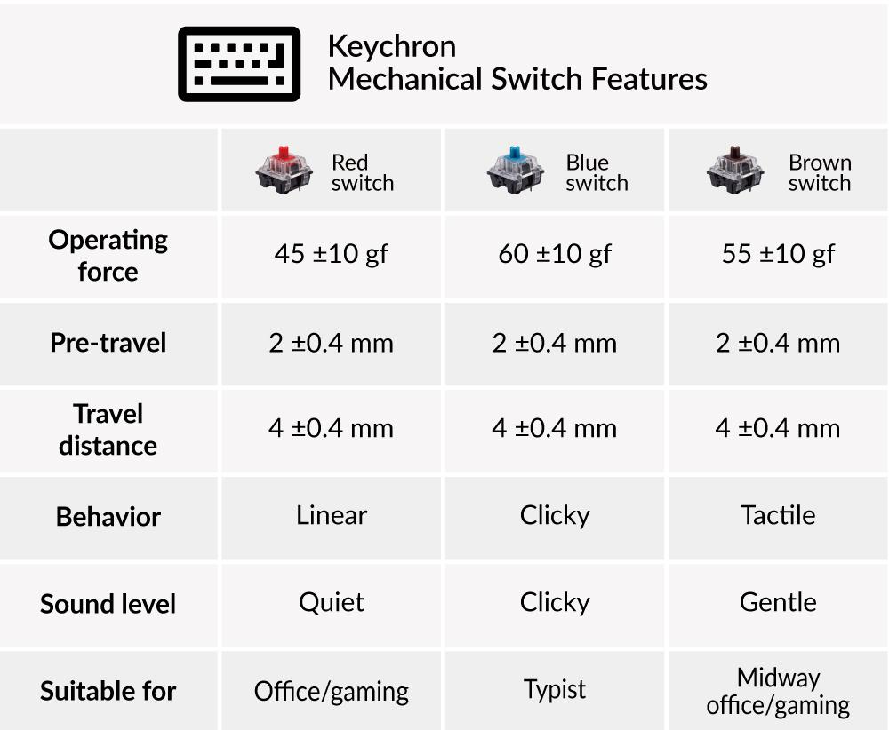 Keychron C1 MXZ Wired Mechanical Keyboard Retro Color Tenkeyless 87 Keys Hot-Swappable Switch for Windows Mac Keychron C1 MXZ Wired Mechanical Keyboard Retro Color Tenkeyless 87 Keys Hot-Swappable Switch for Windows Mac