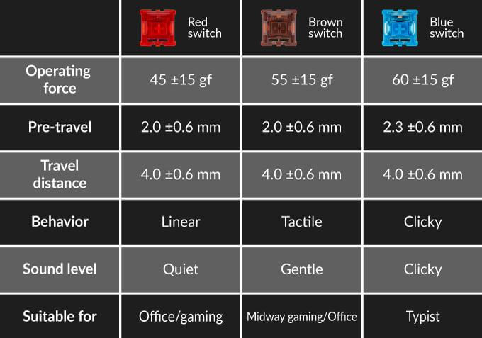 Keychron Q1 QMK Fully Assembled Custom Mechanical Keyboard 75% Layout Type-C Wired Keyboards for Mac Windows Keychron Q1 QMK Fully Assembled Custom Mechanical Keyboard 75% Layout Type-C Wired Keyboards for Mac Windows