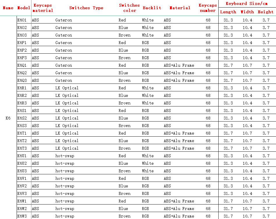 Keychron K6 T 68-Key Wireless USB Bluetooth Computer Mechanical Keyboard, Aluminum Frame RGB LED Backlit Optical Switch Keychron K6 T 68-Key Wireless USB Bluetooth Computer Mechanical Keyboard, Aluminum Frame RGB LED Backlit Optical Switch