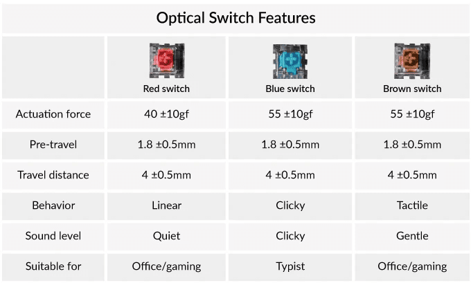 Keychron K6 T 68-Key Wireless USB Bluetooth Computer Mechanical Keyboard, Aluminum Frame RGB LED Backlit Optical Switch Keychron K6 T 68-Key Wireless USB Bluetooth Computer Mechanical Keyboard, Aluminum Frame RGB LED Backlit Optical Switch