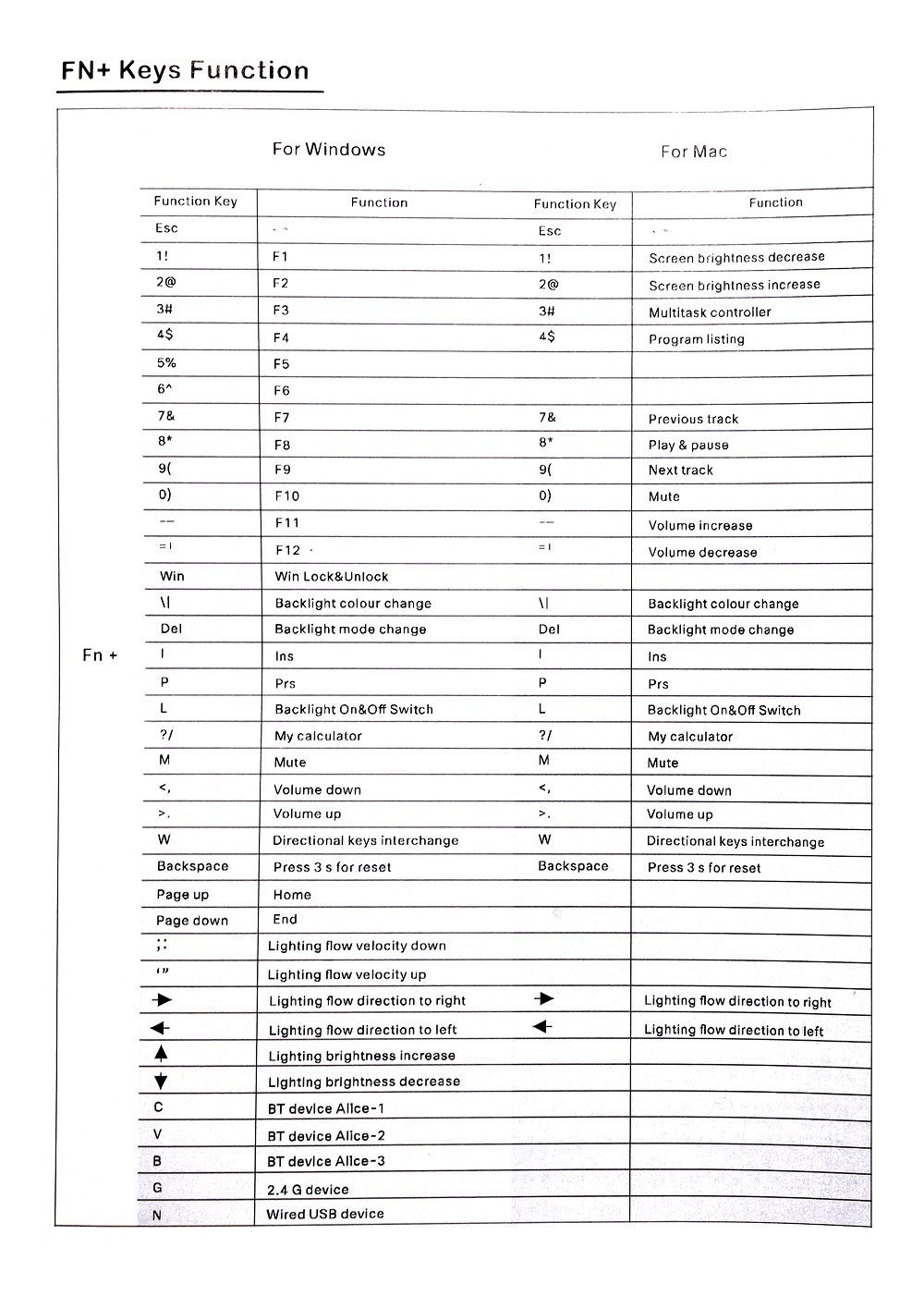 Feker Alice 80 3 Mode Wireless 80% Mechanical Keyboard kit hot swappable switch lighting effects RGB led type c 2.4G BT Ergo Kit Feker Alice 80 3 Mode Wireless 80% Mechanical Keyboard kit hot swappable switch lighting effects RGB led type c 2.4G BT Ergo Kit
