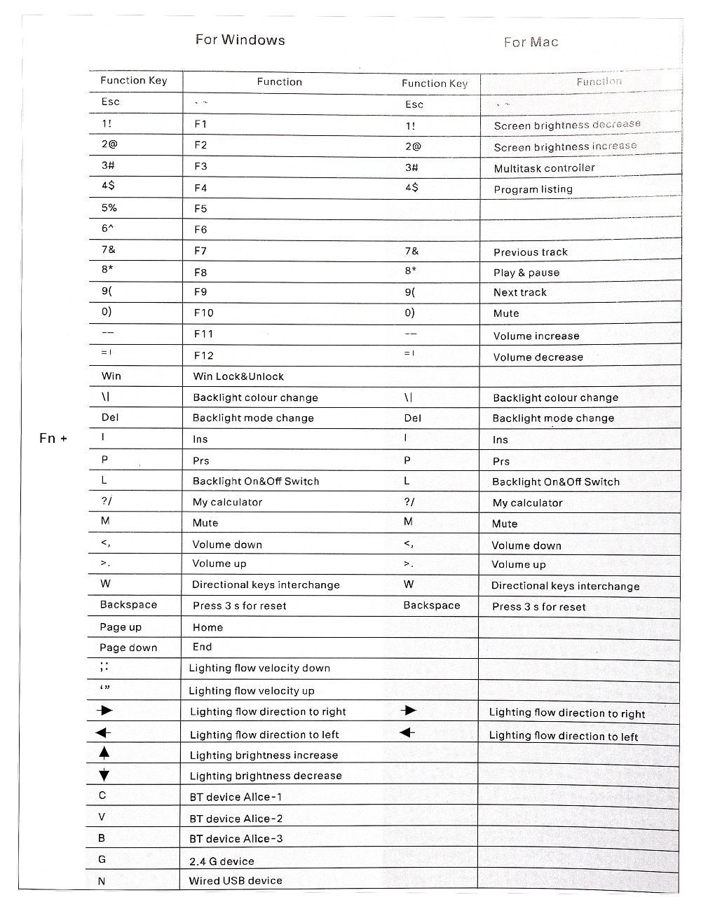 Feker Alice 80 3 Mode Wireless 80% Mechanical Keyboard kit hot swappable switch lighting effects RGB led type c 2.4G BT Ergo Kit Feker Alice 80 3 Mode Wireless 80% Mechanical Keyboard kit hot swappable switch lighting effects RGB led type c 2.4G BT Ergo Kit